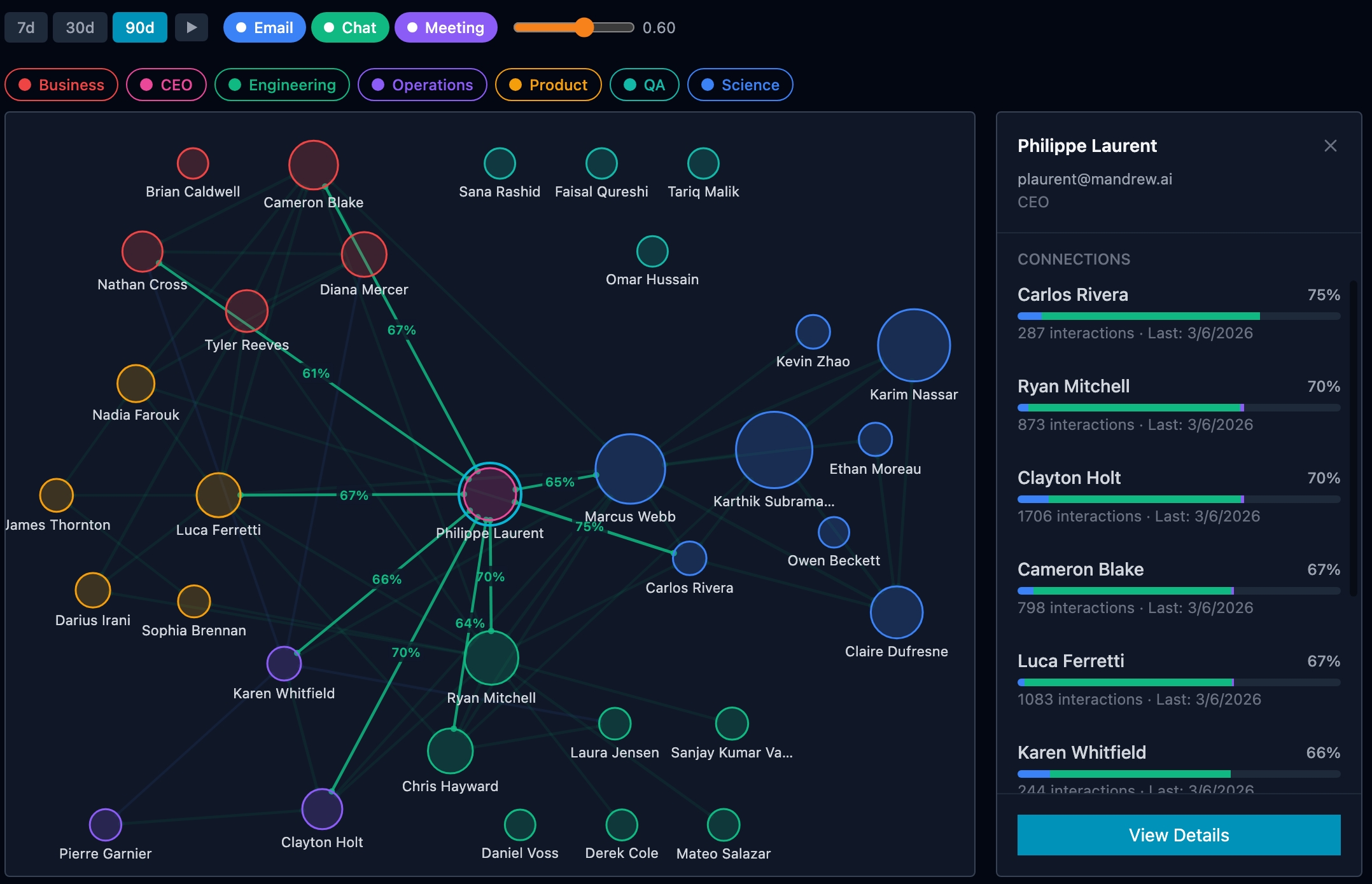 CommSense Communication Graph — Dark
