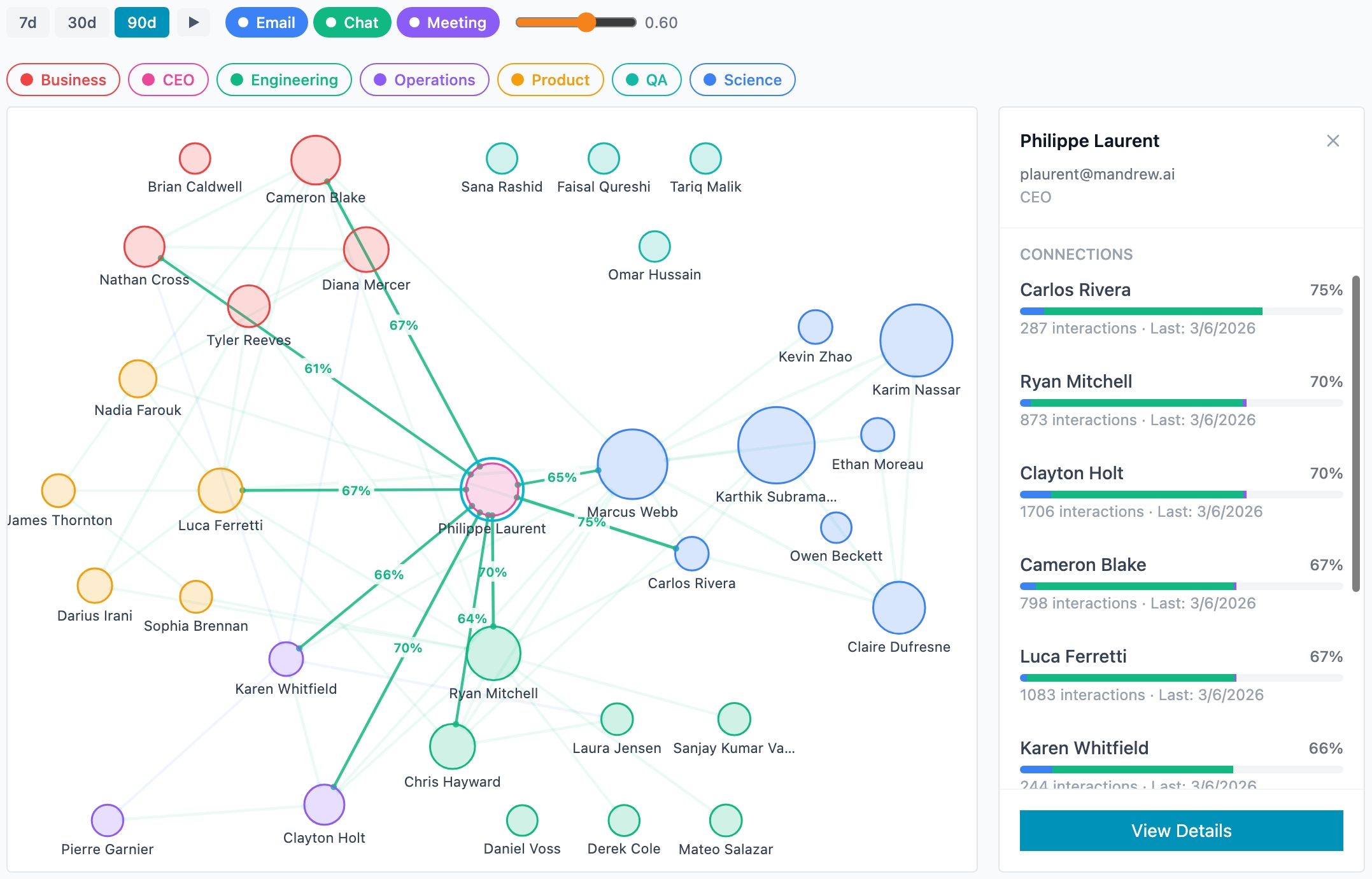 CommSense Communication Graph — Light