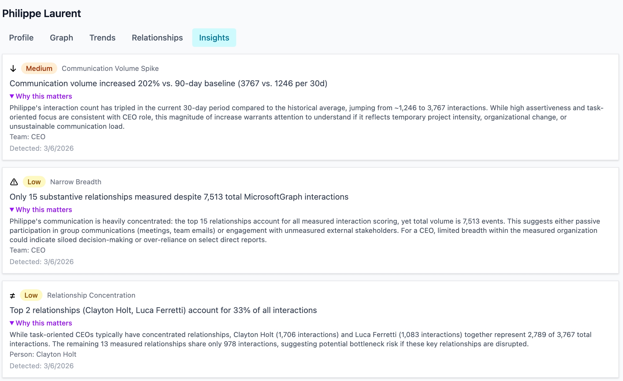 Deep Insights — Light