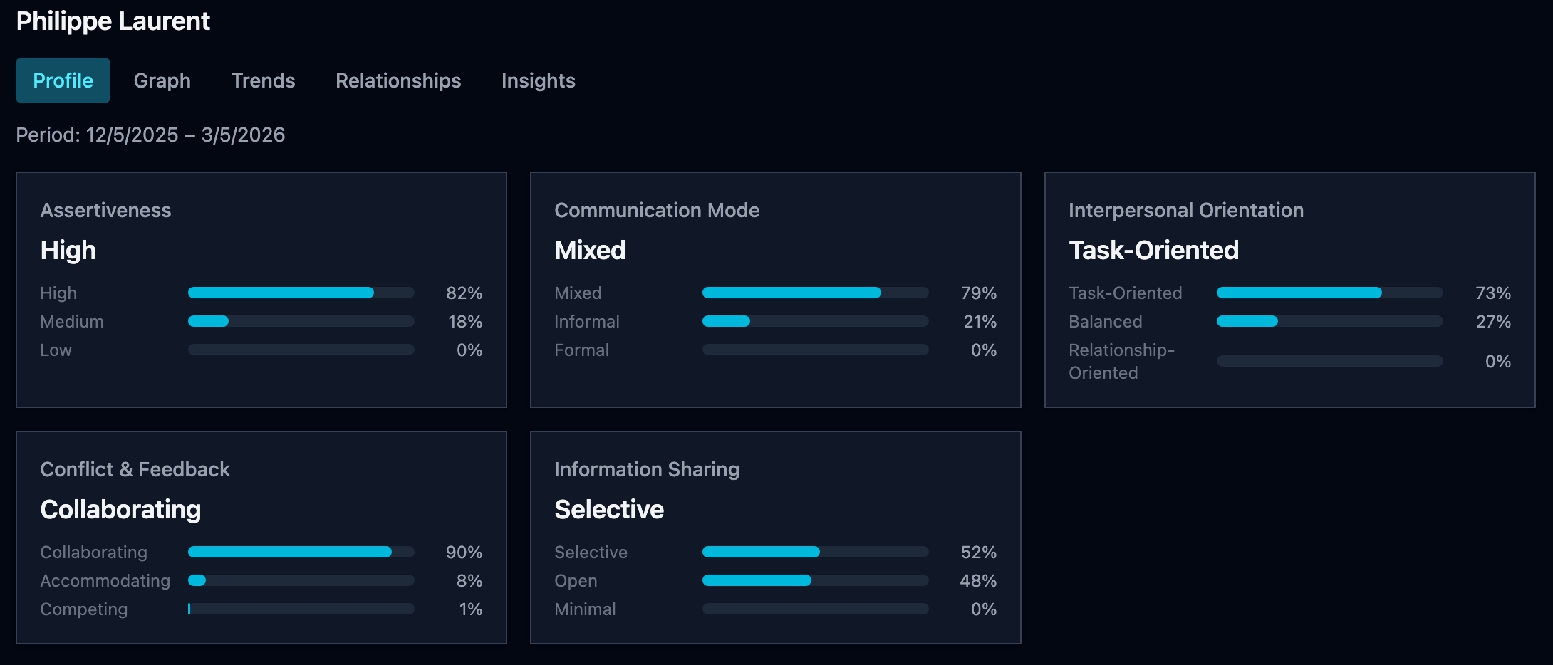 Behavioral Profile — Dark