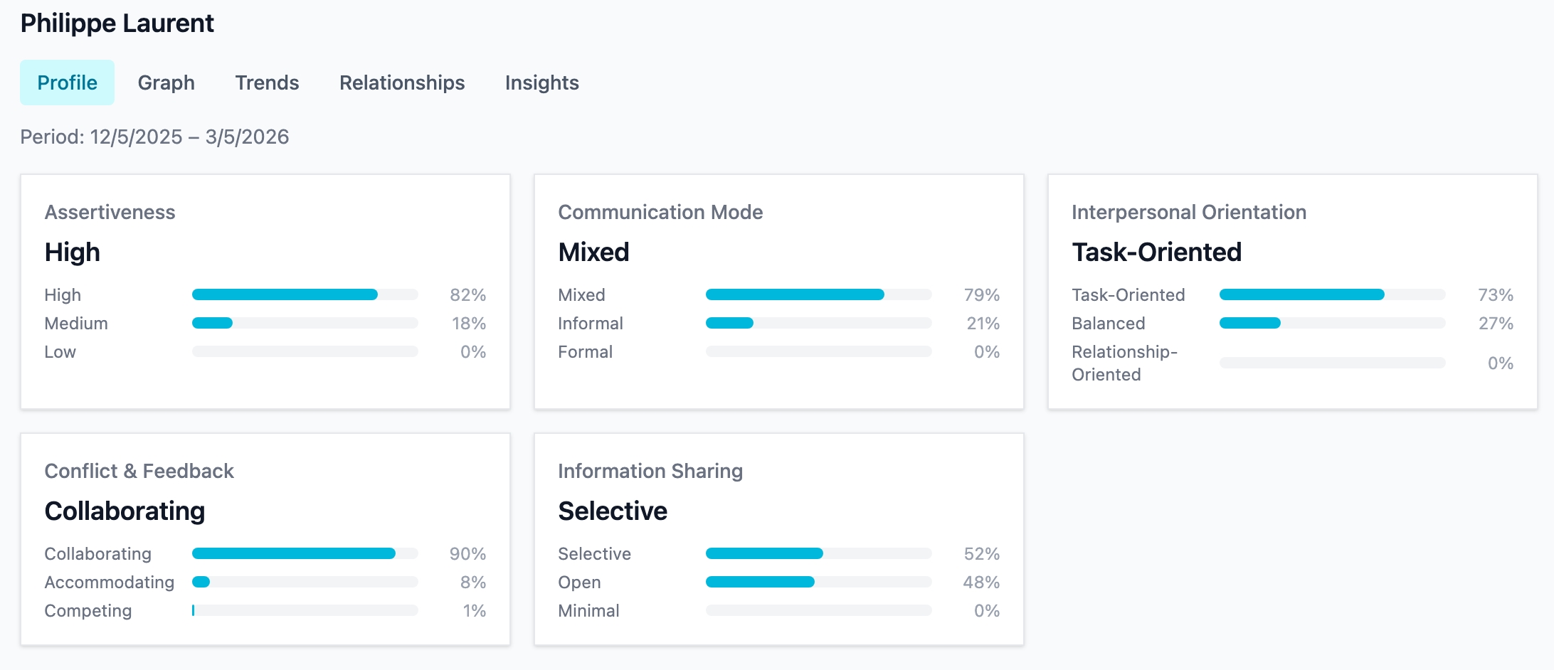 Behavioral Profile — Light