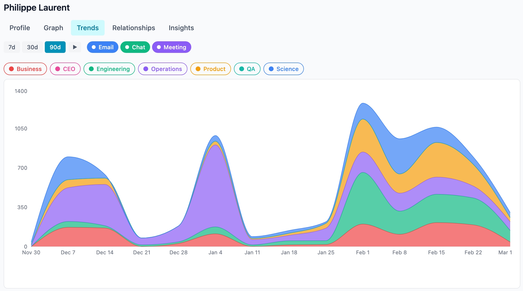 Trend Analysis — Light