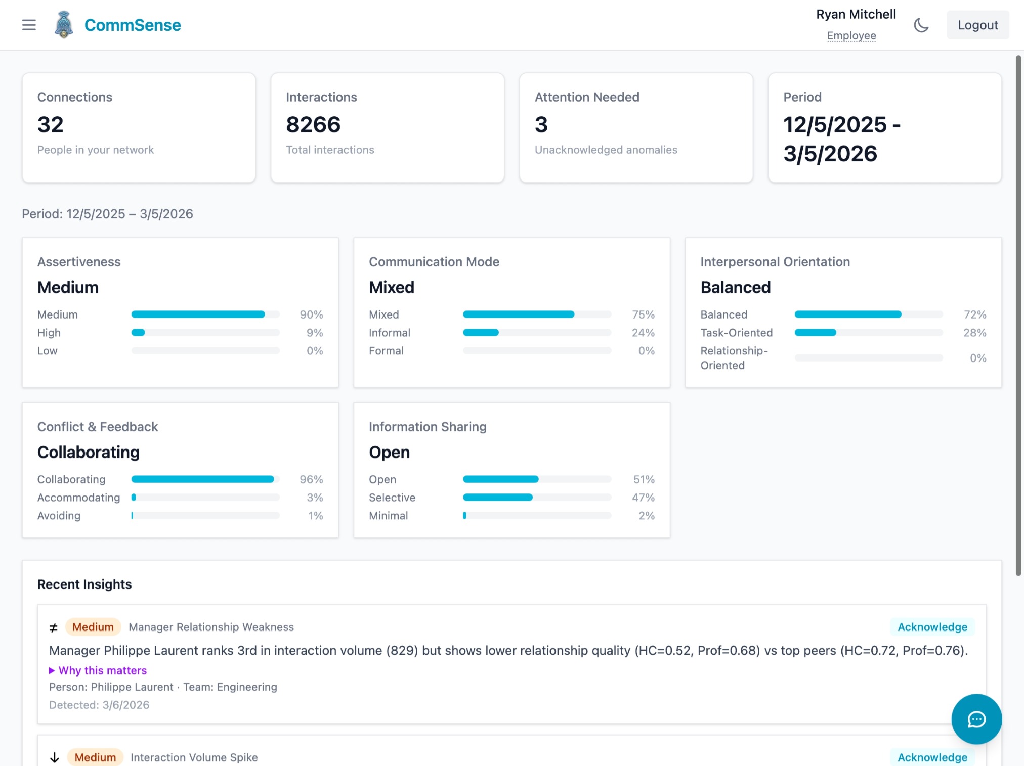 Employee Dashboard — Light