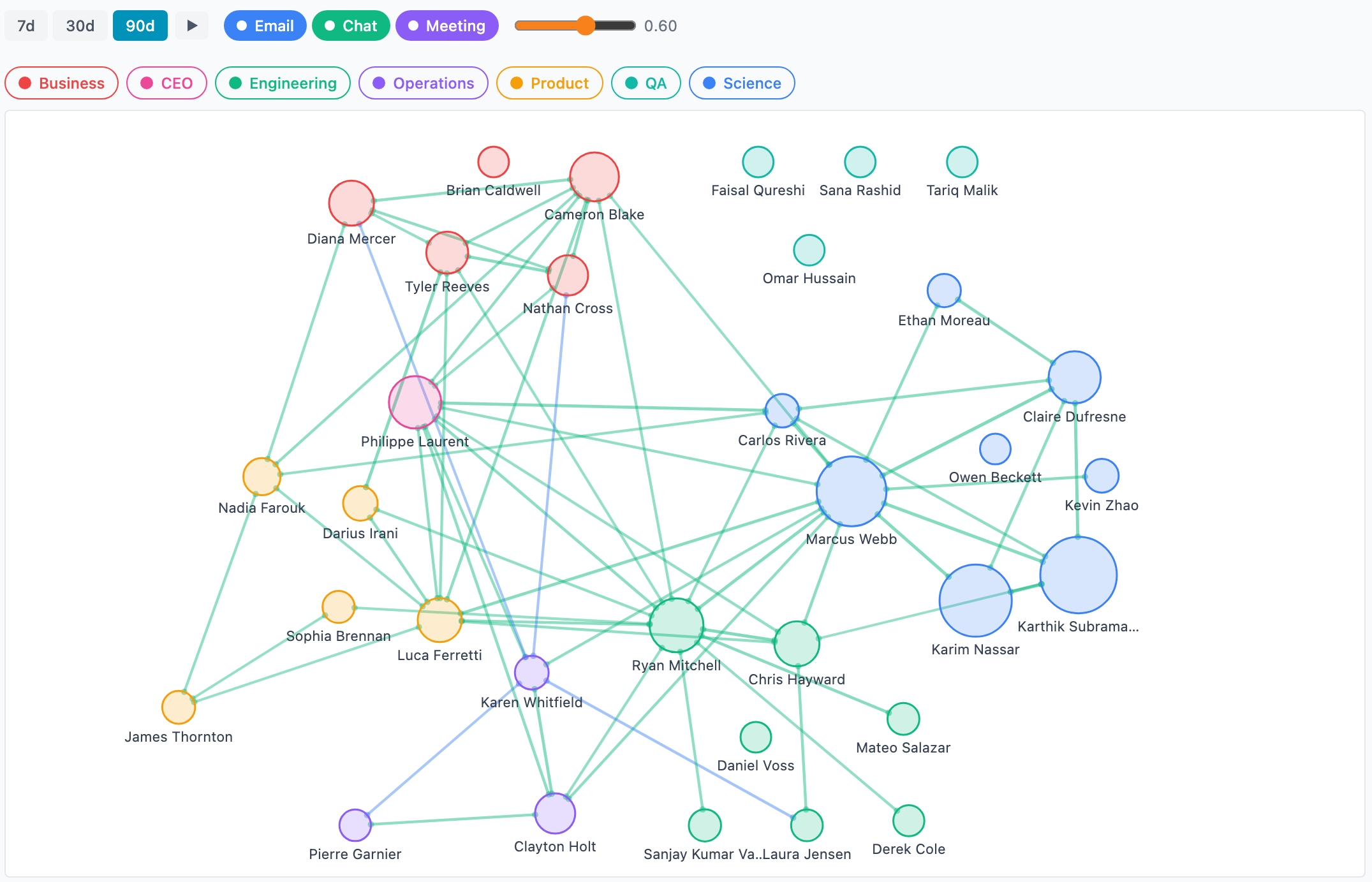 Organization Graph — Light