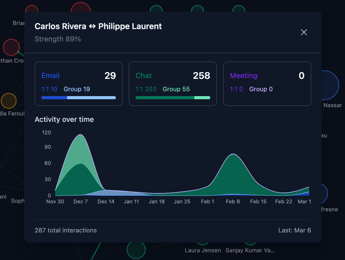 Interaction Detail Card — Dark