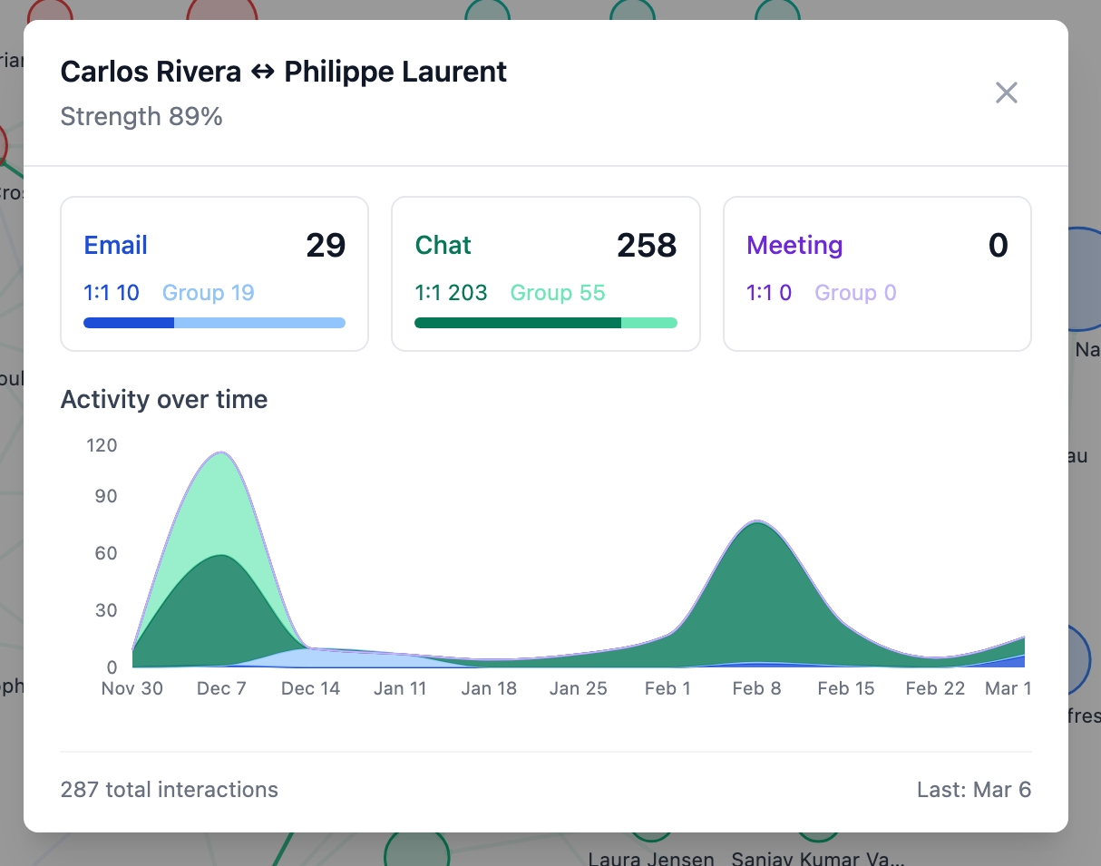 Interaction Detail Card — Light