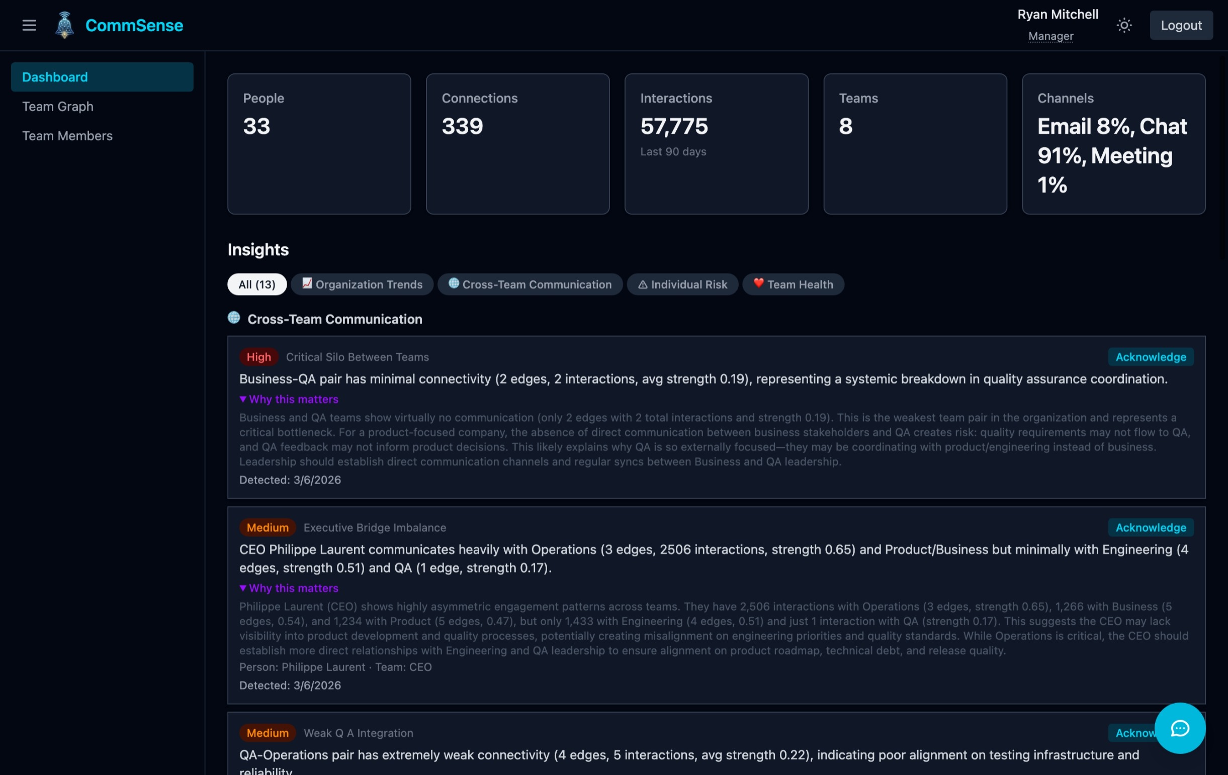 Manager Dashboard — Dark