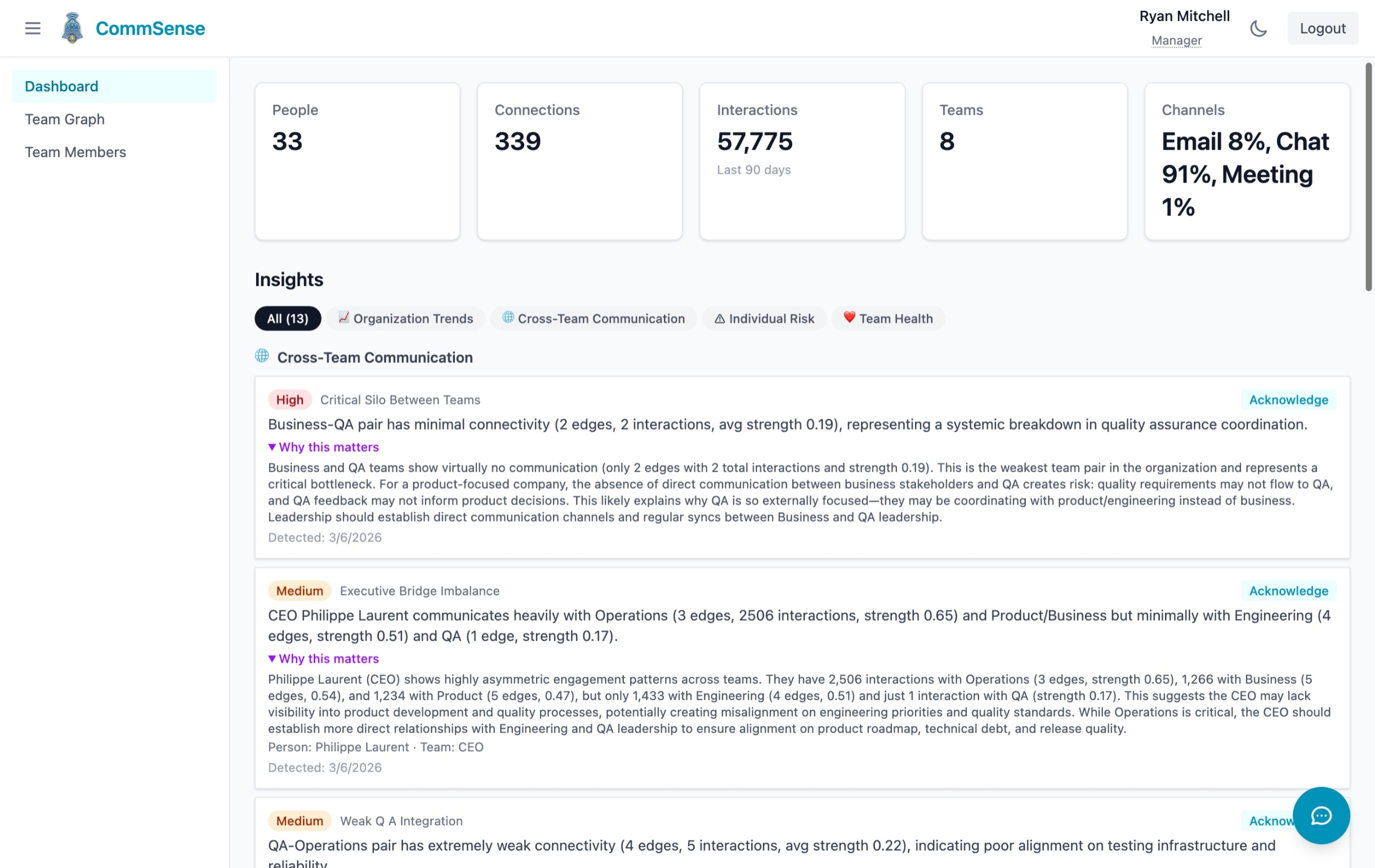Manager Dashboard — Light