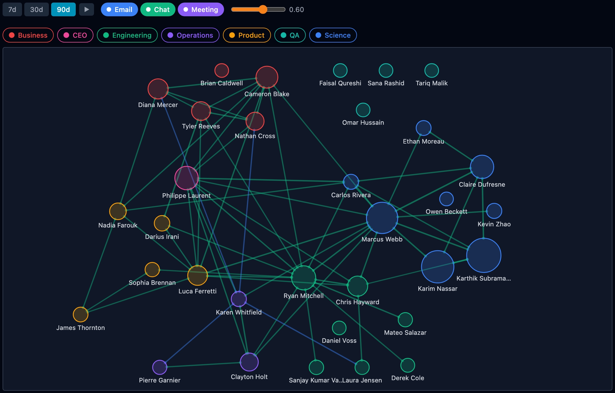 Organization Graph — Dark